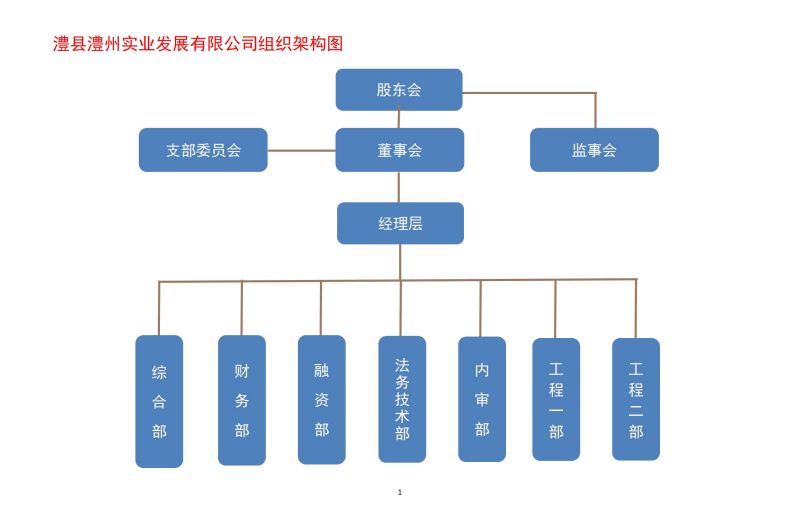 澧县土地资源,澧县公共基础设施,澧县工商业信息咨询,澧县澧州实业发展有限公司