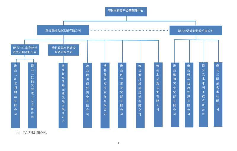 澧县土地资源,澧县公共基础设施,澧县工商业信息咨询,澧县澧州实业发展有限公司
